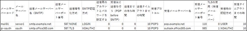 メールサーバーのCSVファイルの記述例