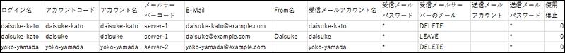 メールアカウントのCSVファイルの記述例