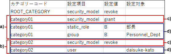 CSVファイルの記述例の画像