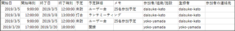 予定のCSVファイルの記述例