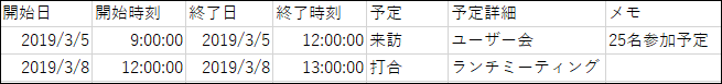 個人設定のCSVファイルの記述例