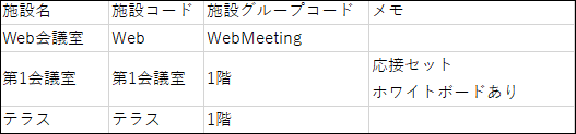 施設情報のCSVファイルの記述例