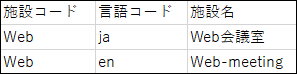 施設名のCSVファイルの記述例