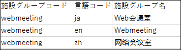 施設グループ名のCSVファイルの記述例