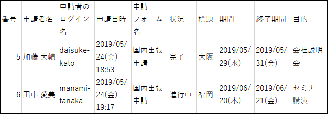 CSVファイルの出力例の画像