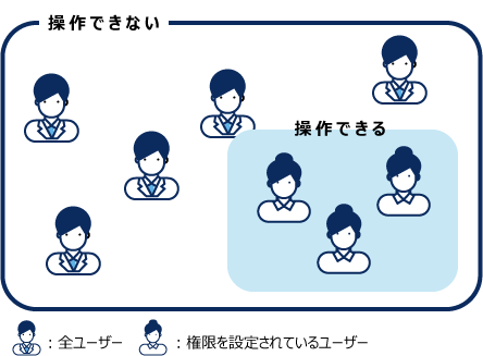 GRANTの状態を示した図