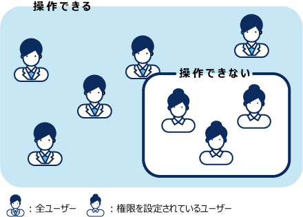 REVOKEの状態を示した図