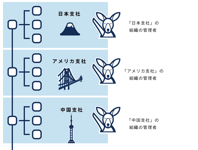 イラスト：ユーザーと組織の管理者の利用イメージ