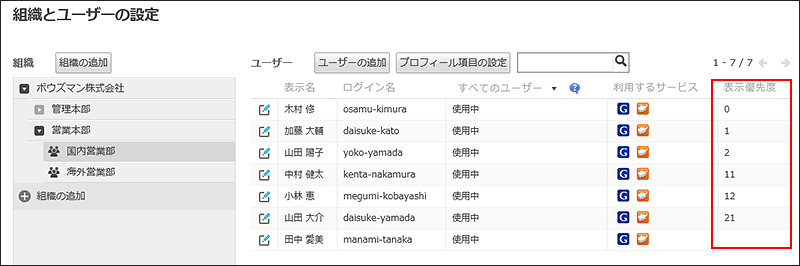 表示優先度が赤枠で囲まれた画像