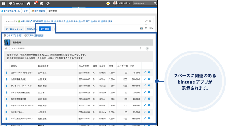 スクリーンショット：kintoneアプリのレコード一覧が表示されているスペース画面