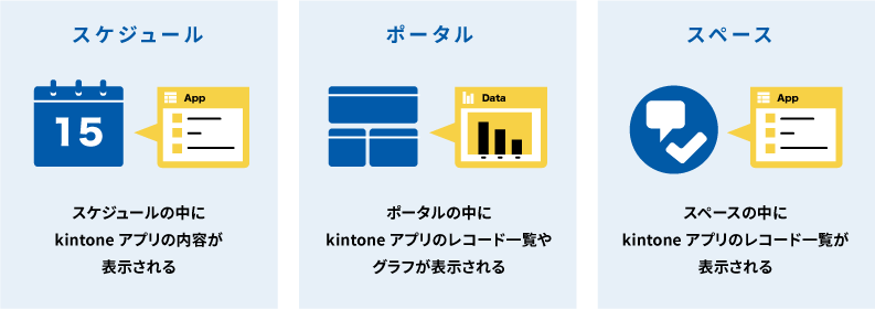 イラスト：Garoonとkintoneの連携イメージ