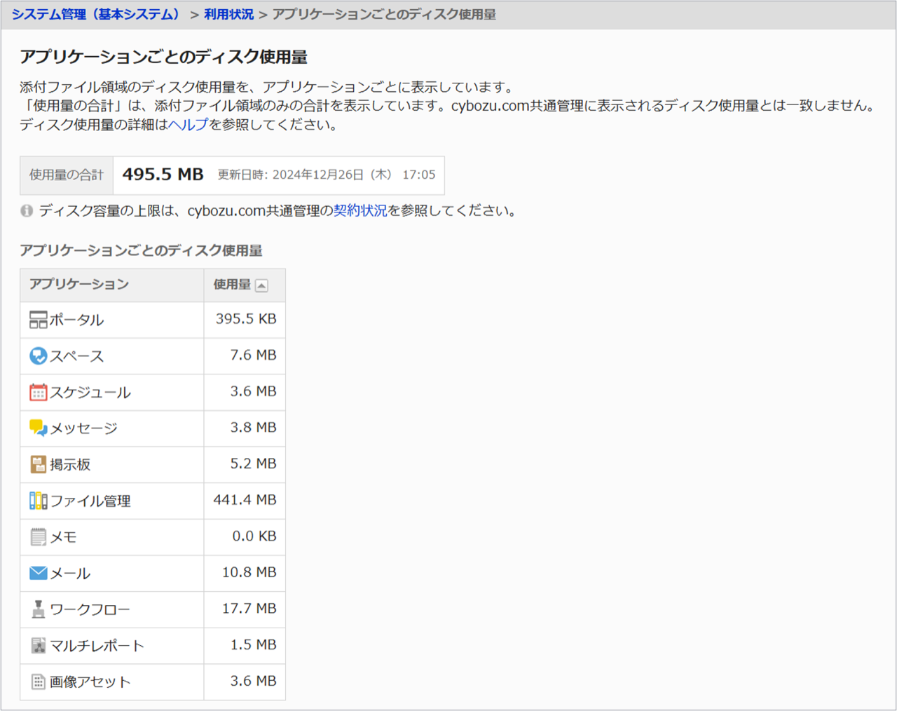 スクリーンショット：画面キャプチャ：「アプリケーションごとのディスク使用量」の画面