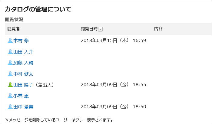 閲覧状況の操作リンクが赤枠で囲まれている画像