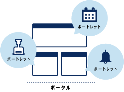 イラスト：ポータルとポートレットのイメージ