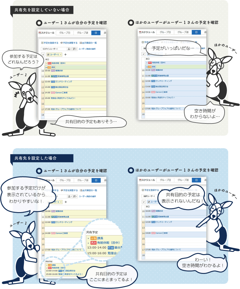 イラスト：共有先を設定しない予定と共有先を設定する予定との違い