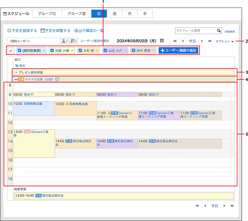 スクリーンショット：「日表示」画面