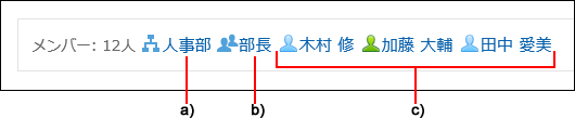 メンバーの参加形態の例