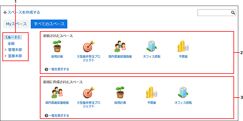 「すべてのスペース」画面