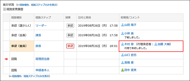 代理承認者と委任者のユーザー名が赤枠で囲まれた画像