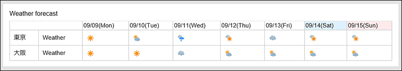 “天气预报”组件