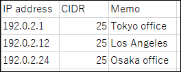 外部使用设置中指定的 IP 地址的CSV文件的记述示例