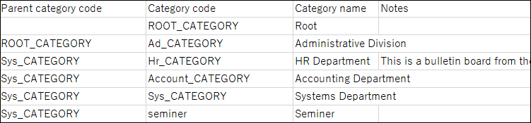 类别的CSV文件的记述示例