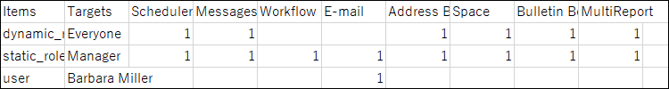 使用权限的CSV文件的记述示例