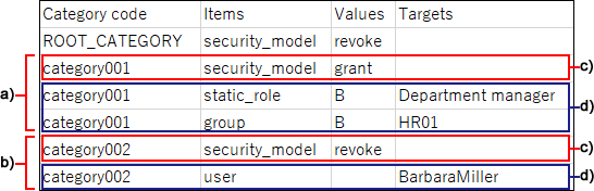 CSV文件的记述示例的图片