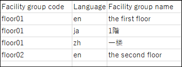 设施组名称的CSV文件的记述示例