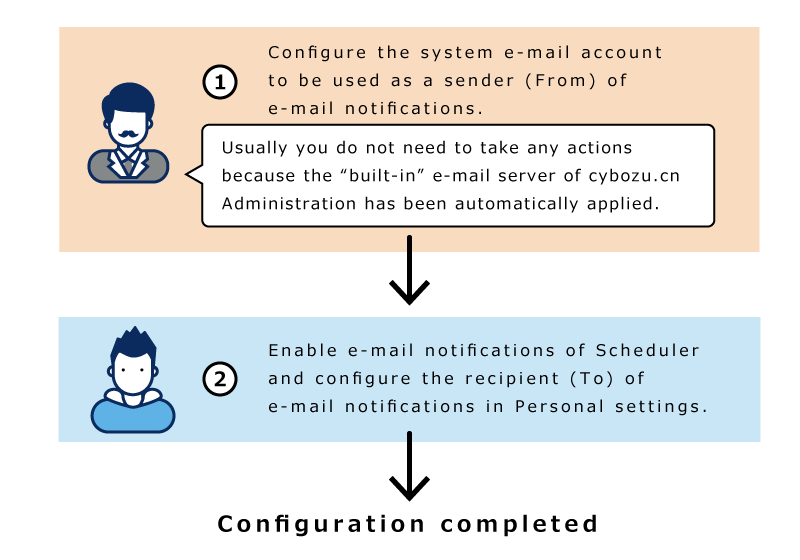 日程安排的邮件通知的设置图片