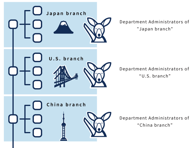 插图：用户和组织管理员的使用示意图