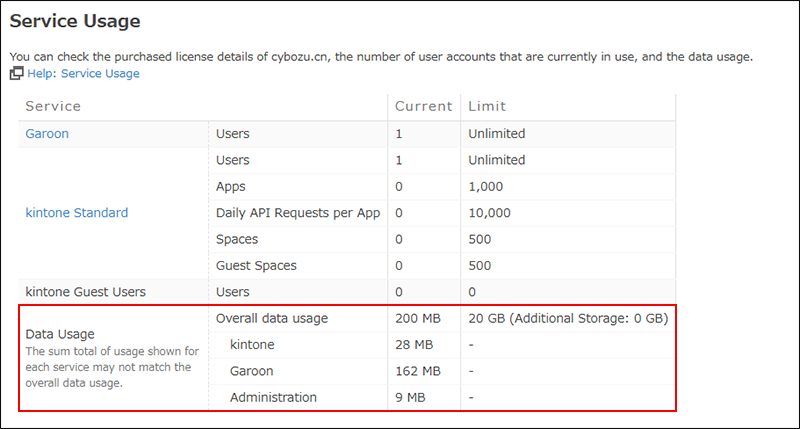 Screenshot: The "Service usage" screen