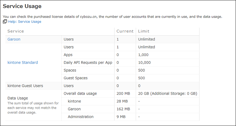 Screenshot: The Service Usage screen