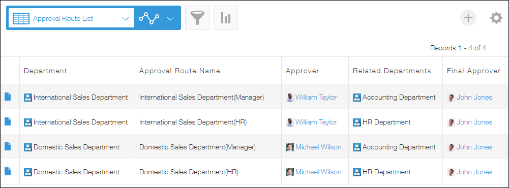 Screenshot: The "View" screen of an approval route app