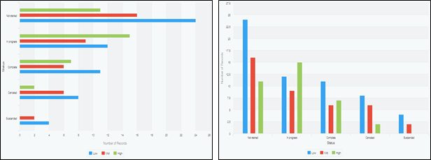 Screenshot: Clustered charts
