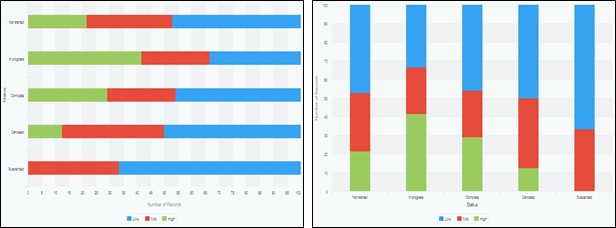 Screenshot: 100% stacked charts