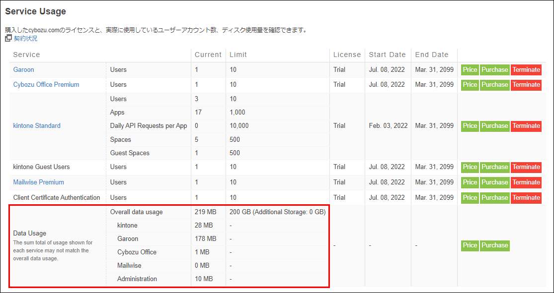 Screenshot: An example of disk usage shown on the "Service Usage" screen