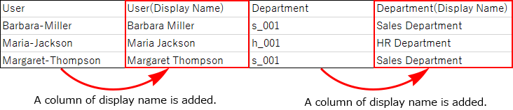 Screenshot: Login names and display names are exported to a file