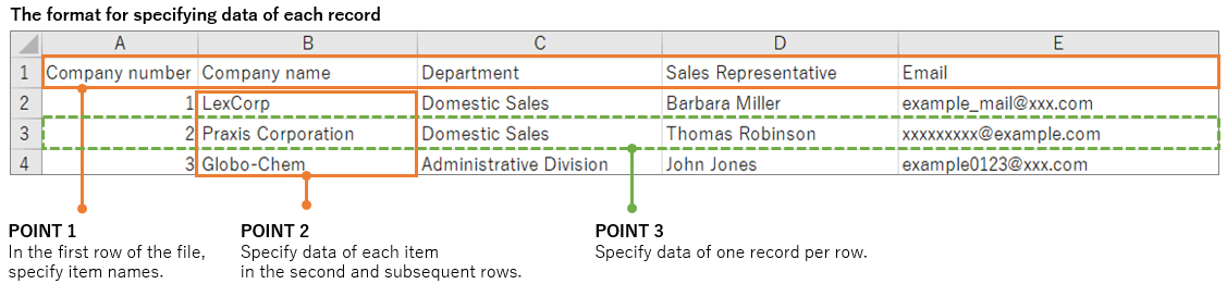 Screenshot: How to format data of each record