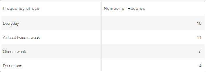 Screenshot: Table