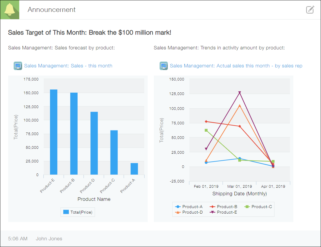 Screenshot: An example of charts attached to the "Announcement" section of a space