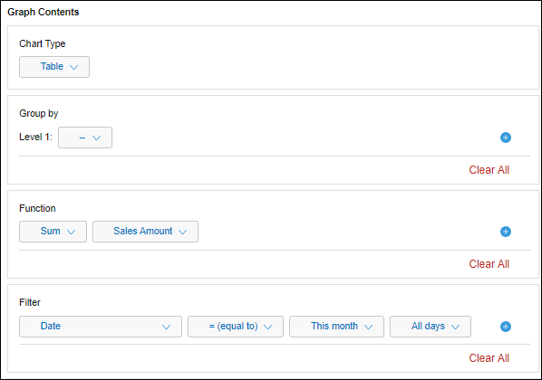 Screenshot: Example of settings configured under "Graph contents"