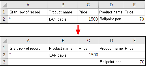 Screenshot: An example of how to enter data in the file for import