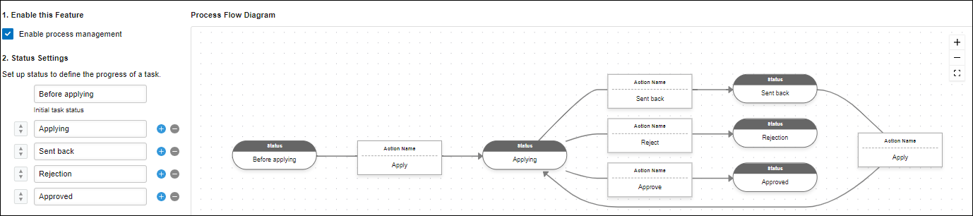 Screenshot: Record statuses being set on the "Process management" screen