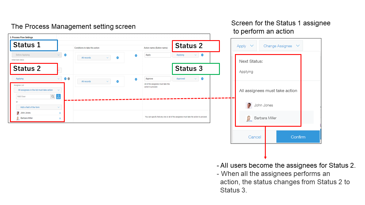 Figure: Example of when "All assignees in the list must take action" is selected