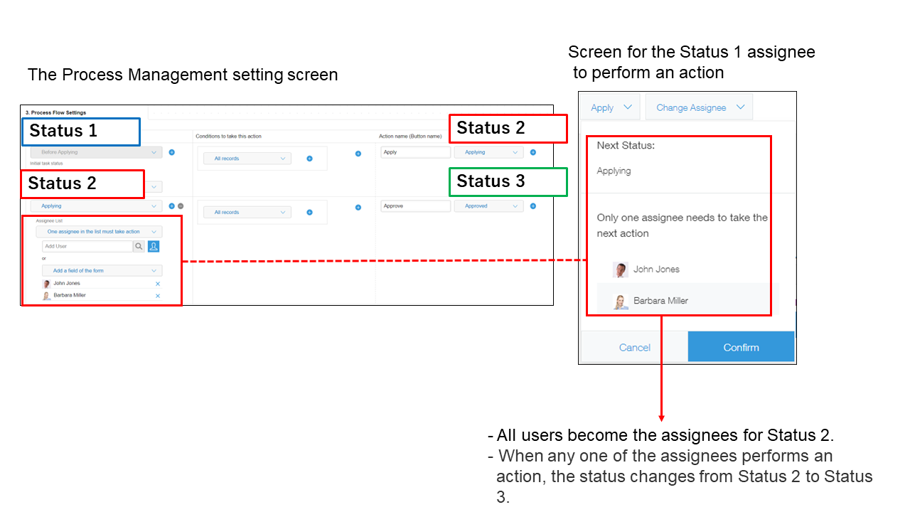 Figure: Example of when "One assignee in the list must take action" is selected
