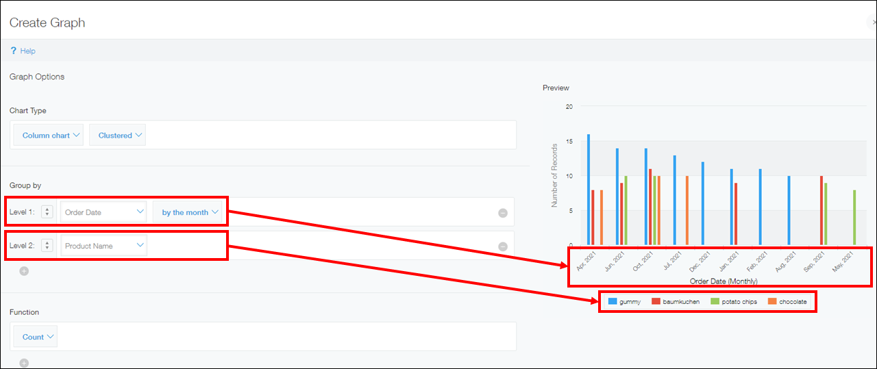 Screenshot: "Order Date" and "Product Name" are displayed for Level 1 and Level 2 respectively in the "Group by" section of the "Create graph" screen, and a chart preview is displayed