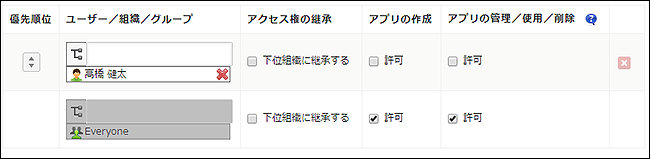 スクリーンショット：設定例2のアプリグループのアクセス権の設定画面