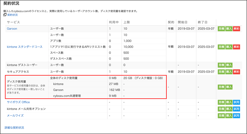 スクリーンショット：「契約状況」画面に表示されたディスク使用量の例