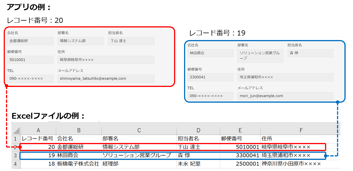 スクリーンショット：レコードの書きかたの例